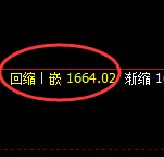玻璃：涨超3%，日线结构精准展开强势回升