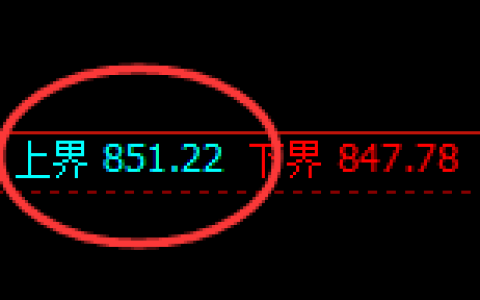 铁矿石：4小时试仓高点，精准快速展开强势回撤