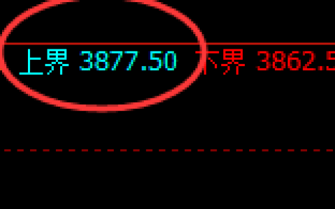 热卷：试仓高点精准展开单边极端回撤