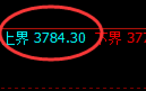 螺纹：4小时试仓高点，精准展开极端回撤