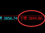 股指300：跳空价差高点，精准展开单边极端回撤