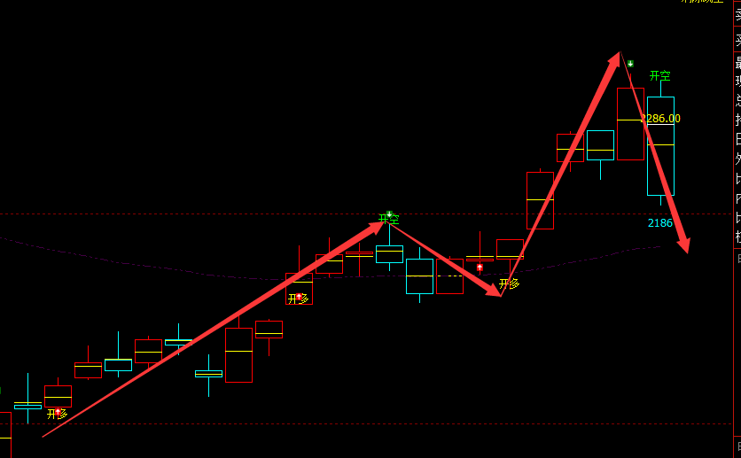 甲醇：VIP精准策略（短空）两日利润突破110点
