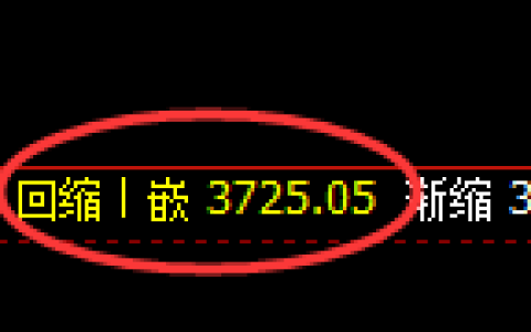 菜粕：4小时低点，精准展开强势拉升