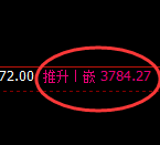 菜粕：4小时低点，精准展开强势拉升