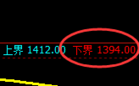 焦煤：涨超3%，试仓低点，精准展开极端强势拉升