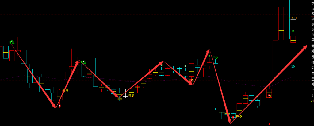 德恩精工 300780：周线多空精准抄底转折结构