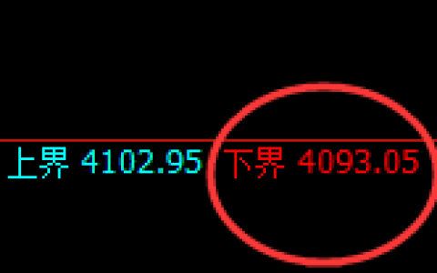 乙二醇：4小时试仓低点，精准展开强势向上修正