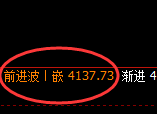 乙二醇：4小时试仓低点，精准展开强势向上修正