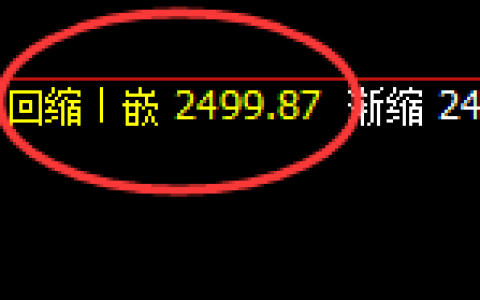 股指50：日线低点，精准止跌回升