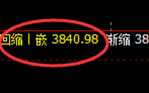 股指300：日线回撤低点，精准开启强势回升