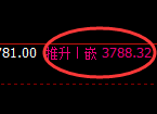 沥青：4小时洗盘低点，精准展开强势拉升