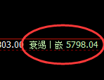 PTA：4小时结构精准展开极端宽幅洗盘