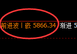 PTA：4小时结构精准展开极端宽幅洗盘