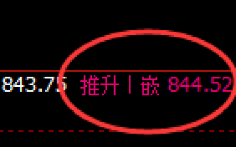 铁矿石：4小时高点，精准展开冲高回落