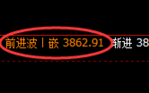 股指300：2小时高点，精准展开振荡回撤