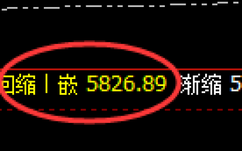 沪银：4小时低点，精准展开极端强势拉升