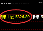沪银：4小时低点，精准展开极端强势拉升