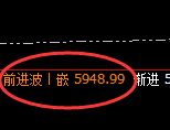 沪银：4小时低点，精准展开极端强势拉升
