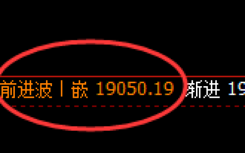 恒指：1小时结构精准展开极端宽幅洗盘