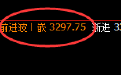 燃油：周线结构高点，精准展开大幅回落