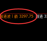 燃油：周线结构高点，精准展开大幅回落