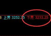 燃油：周线结构高点，精准展开大幅回落
