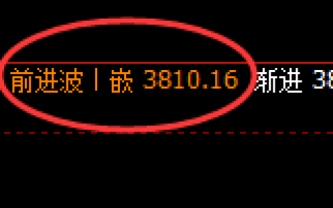 沥青：回补高点结构精准快速冲高回落