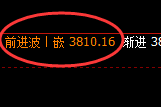 沥青：回补高点结构精准快速冲高回落