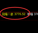 沥青：回补高点结构精准快速冲高回落