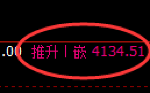 豆粕：周线高点，精准触及并快速 高位回落