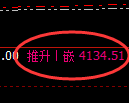 豆粕：周线高点，精准触及并快速 高位回落