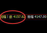 豆粕：周线高点，精准触及并快速 高位回落