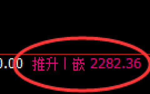 甲醇：4小时高点精准展开快速洗盘