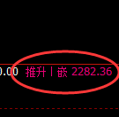 甲醇：4小时高点精准展开快速洗盘