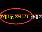 甲醇：4小时高点精准展开快速洗盘