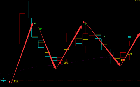 青木股份 301110：周线多空精准转折结构，完美抄底
