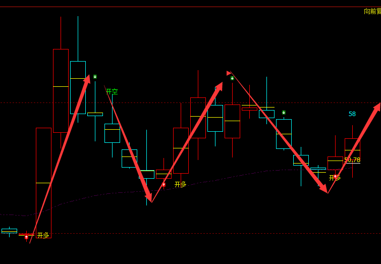 青木股份 301110：周线多空精准转折结构，完美抄底