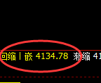 乙二醇：试仓高点，再度精准引发快速回落