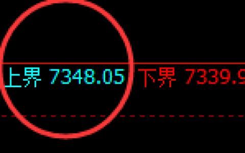 聚丙烯：4小时周期高点，精准展开单边极端回撤