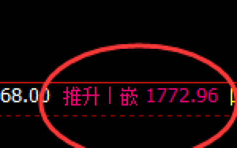 玻璃：跌超2%，日线回补高点精准展开单边极端回落