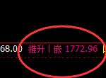 玻璃：跌超2%，日线回补高点精准展开单边极端回落