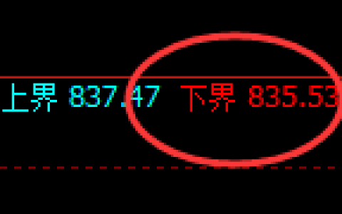 铁矿石：试仓低点，再次精准展开强势拉升