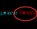 铁矿石：试仓低点，再次精准展开强势拉升