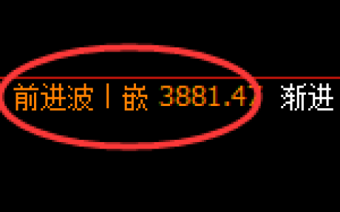 股指300：2小时高点，精准展开单边快速回撤