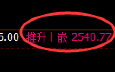 股指50：2小时结构精准展开单边快速洗盘