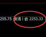 焦炭：4小时低点，精准无误触及后强势拉升