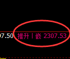 焦炭：4小时低点，精准无误触及后强势拉升