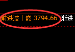 沥青：4小时周期，精准展开宽幅洗盘