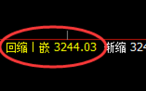 燃油：跳跃式波动，4小时结构的精确洗盘结构