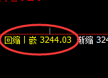 燃油：跳跃式波动，4小时结构的精确洗盘结构